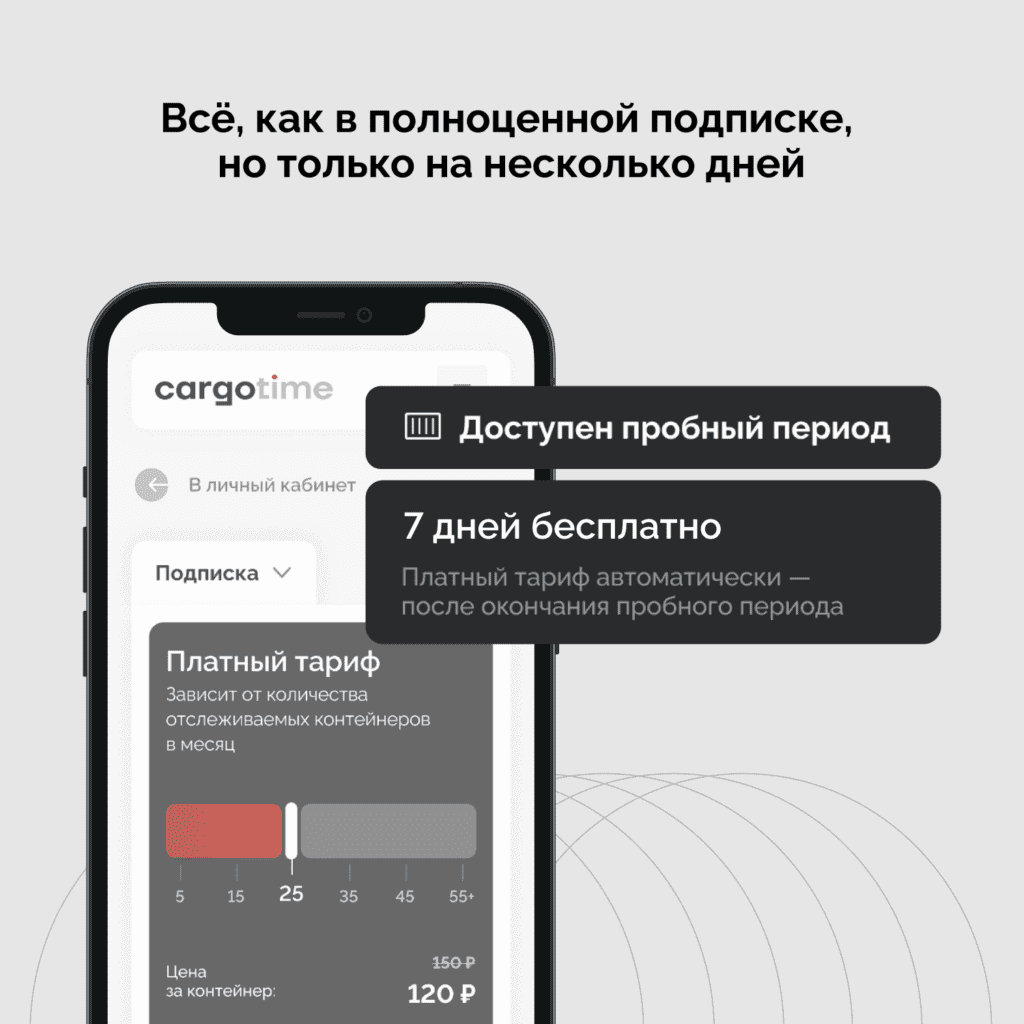 Введение тестовых периодов