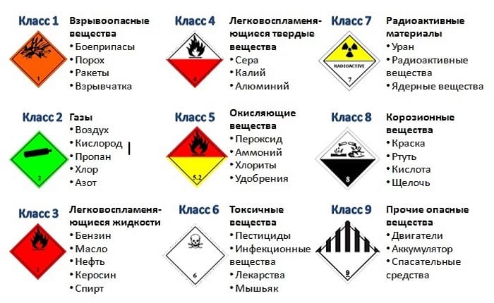 опасные грузы