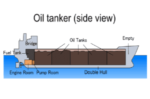 Crude Carriers