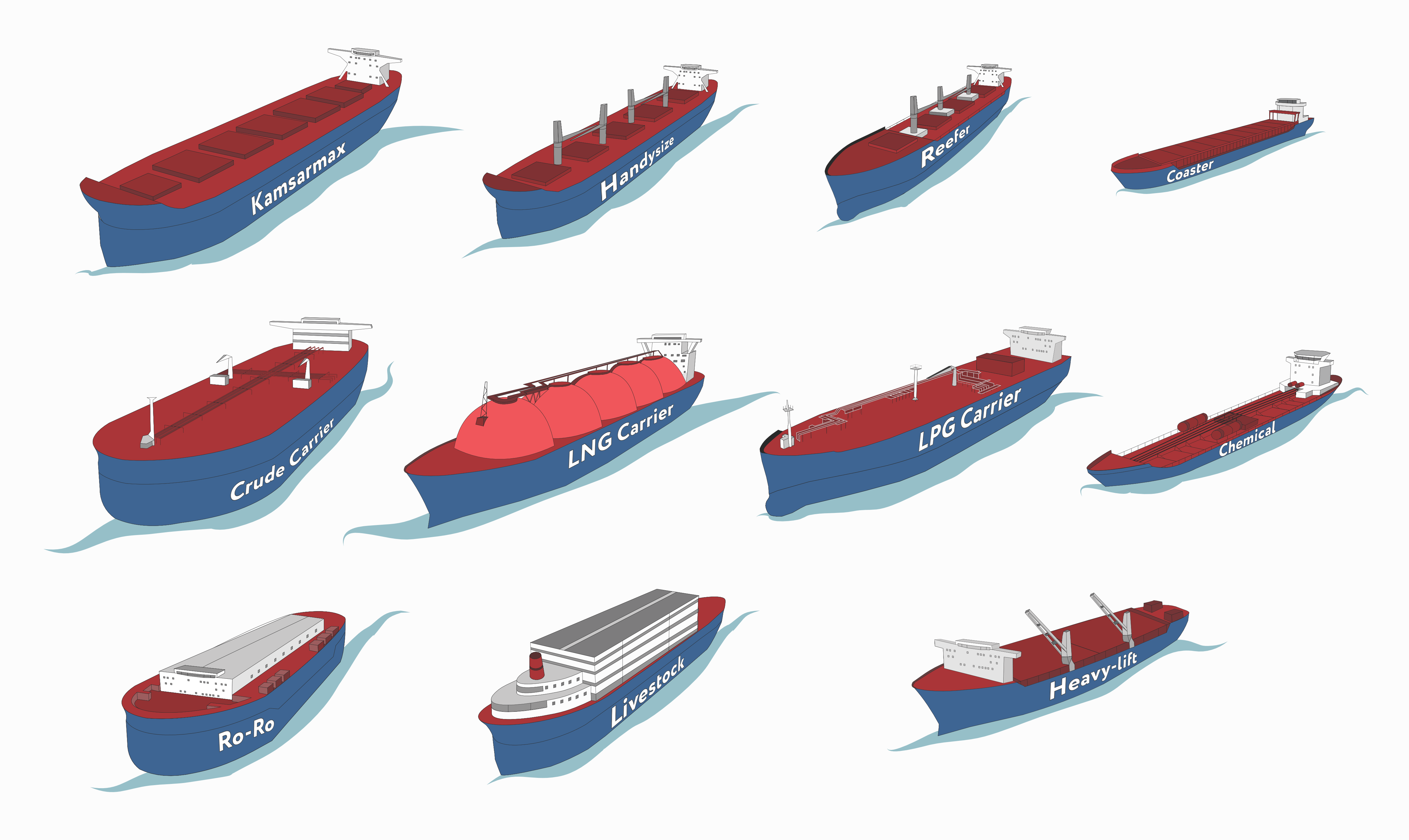 Vessels types